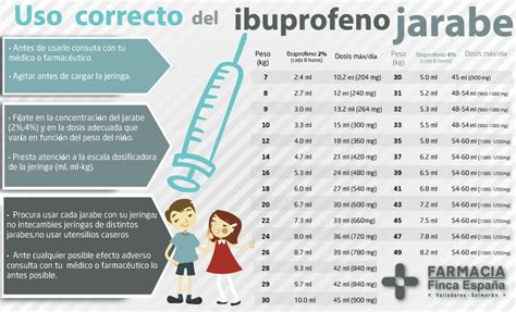 Ibuprofeno Usos Y Recomendaciones Farmacia Tenerife