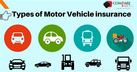 O as the car purchase and. Types of Motor Insurance in India - Insurance 24x7 - A Insurance Blog