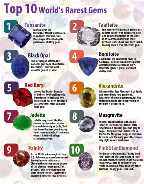 Top 10 Worlds Rarest Gems Rare Gems Gemstones Chart Crystals And