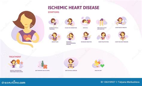 Infographics Ischémique De Maladie Cardiaque Signes Symptômes Et