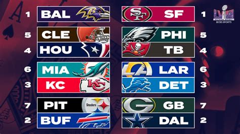 Nfl Playoff Picture 2024 49ers Image To U