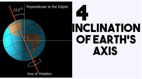 Inclination Of Earths Axis Youtube