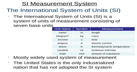 The International System Of Units Si