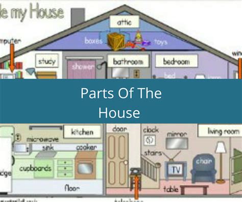 Las Partes De La Casa En Ingles