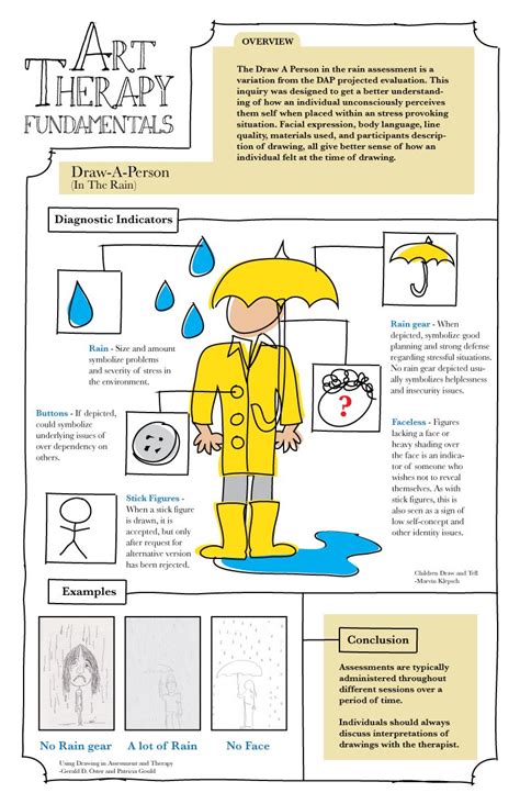 Dap In The Rain Assessment Art Therapy Fundamentals Infograph