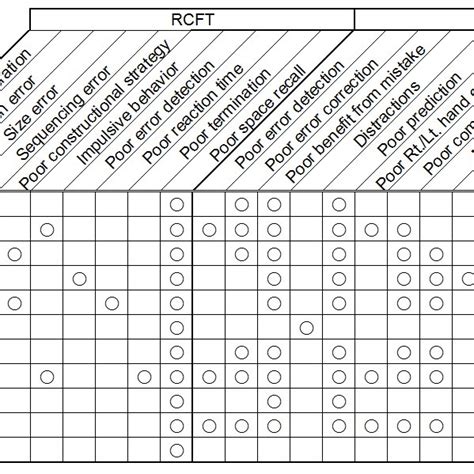 Allen Cognitive Level Screen Acls Scores Of The Participants Level