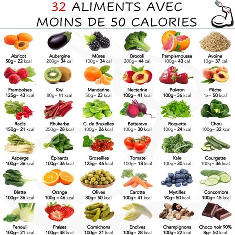 32 Aliments Délicieux Avec Moins De 50 Calories Fatsecretfrance