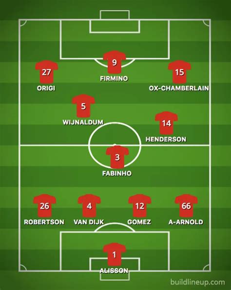 How Liverpool Could Line Up Vs Norwich In Opening Game Of 201920