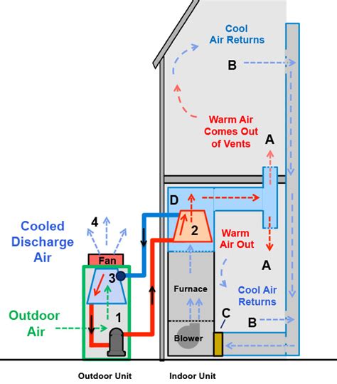Large How A Heat Pump Air Conditioner Works AC Heating Connect