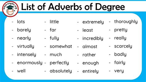 List Of Adverbs Of Degree Pdf Definition And Infographics Engdic