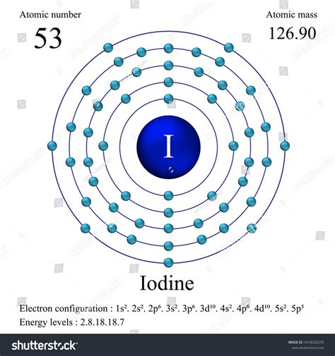 Iodine Atomic Structure Has Atomic Number Stock Vector Royalty Free