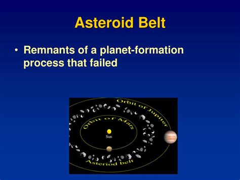 Ppt Asteroid Belt Kuiper Belt Oort Cloud Powerpoint Presentation