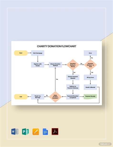 Parallel Mode Flowchart Parallel Process