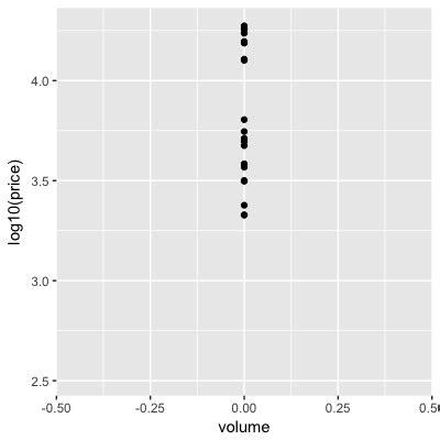 R And Ggplot How To Set Quantile Limits For Axes In Ggplot R Plots My Xxx Hot Girl