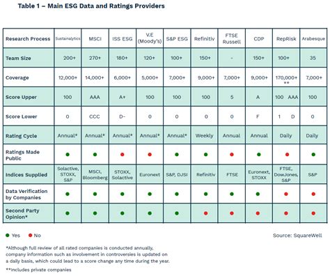 managing esg data and rating risk data rate ishares