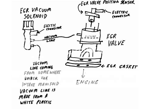 Diagram Ford Explorer Sport Trac Vacuum Diagrams Manual Mydiagram
