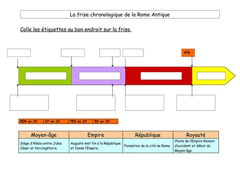Frise Chronologique De L Histoire De La Rome Antique