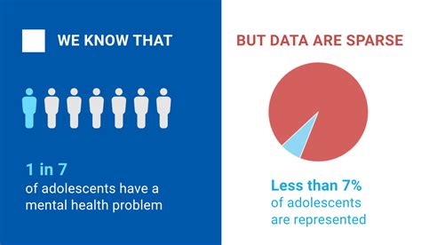Why Measuring Adolescent Mental Health Matters Unicef Data For Action Blog