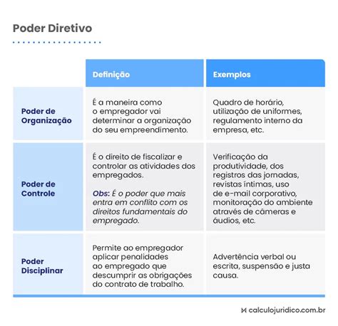 Aprender Sobre 53 Imagem Modelo De Advertência Por Falta Injustificada