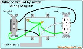 How do you wire two recatable together? 2 way switch outlet wiring diagram box | Electrical wiring in 2019 | Electrical wiring, Outlet ...