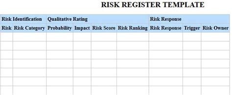 Risk And Opportunity Register Template Excel 100 Best 02 Risk