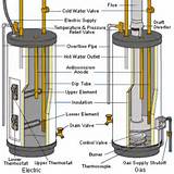 Electric Hot Water Heater Troubleshoot Images