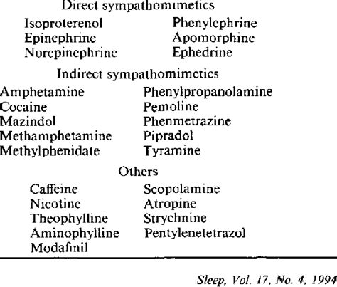 Psychomotor Stimulant Drugs Download Table