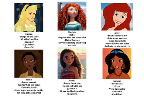 disney girls — disney princess personalities tag yourself