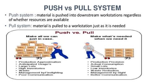 Toyota Push Pull System