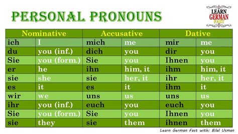 Learn German With Bilal German Personal Pronouns With English Youtube