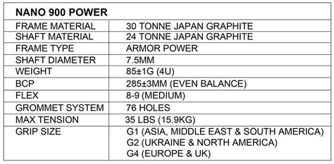 Camel group actively promotes strategic layout in overseas markets. Nano-900 Power - Apacs Sports (M) Sdn Bhd