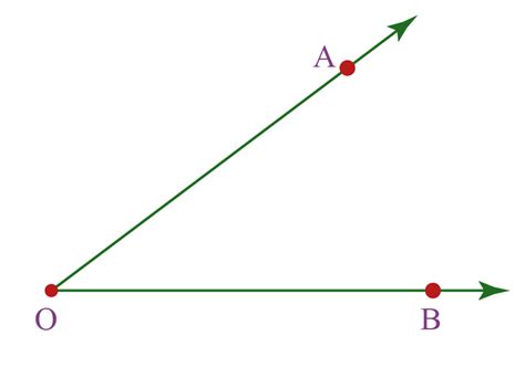 Angles Types Acute Angle Complementary Obtuse Cuemath