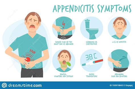 Symptoms Appendicitis Body Treatment Diharea Gastric Problems Patient