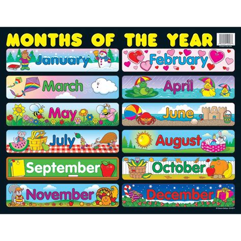 Months Of The Year Chart Cd 6277 Carson Dellosa Education
