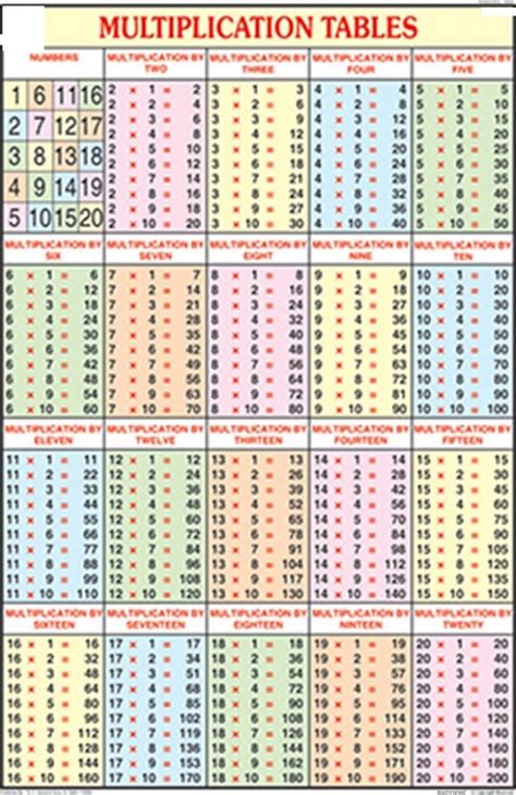 Multiplication Table 1 20 Printable That Are Dynamite Aubrey Blog