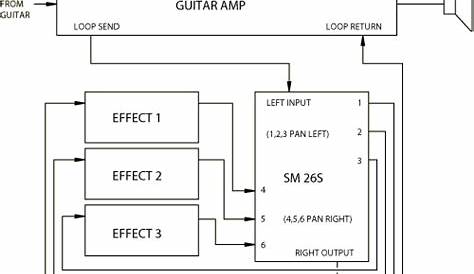 diy guitar effects schematics