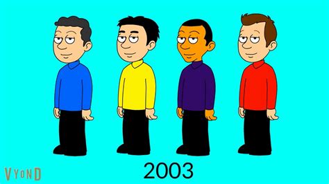 The Wiggles Timeline