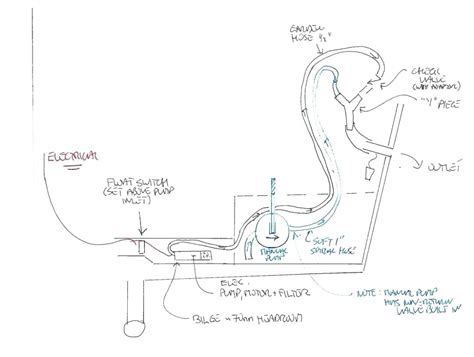 Rule Bilge Pump Wiring Schematic
