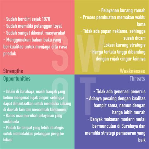 Contoh proposal usaha termasuk ke dalam jenis proposal non formal. Business Model Canvas Swot Rujak Cingur Achmad Jais