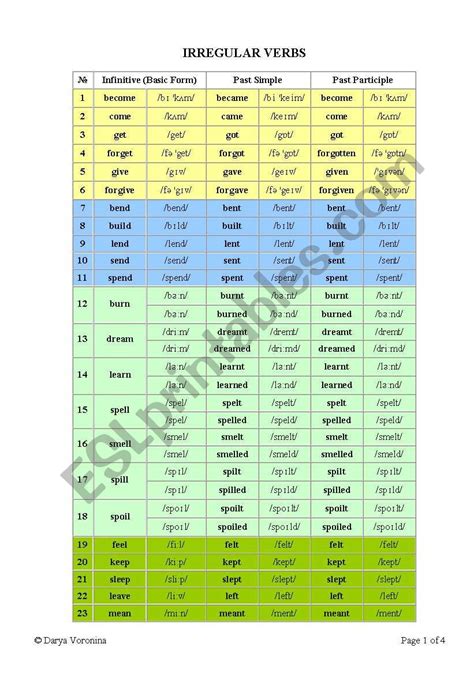 English Irregular Verbs Full Table Kasapphotography