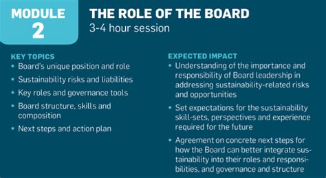 What Are The Roles Of Board Of Directors