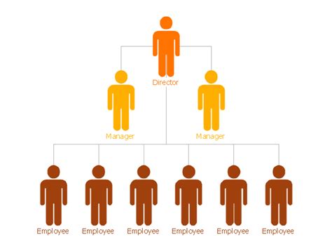 Organizational Line Drawing Hierarchy Organizational Dansk Butik