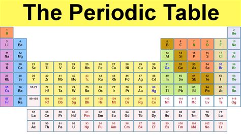 The 18 vertical columns of the table are called groups. How to locate the position of element with atomic number ...