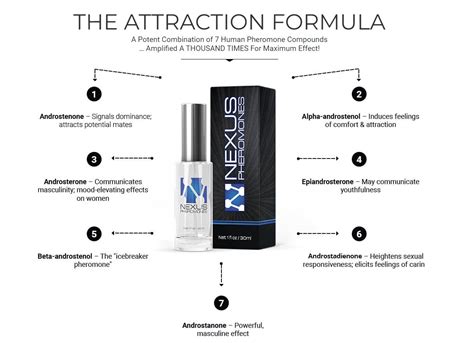 Are Nexus Pheromones Really Effective For Attracting Women