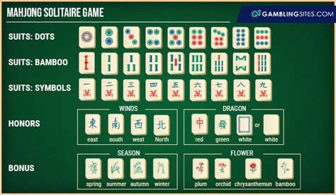 American Mahjong Rules Pdf