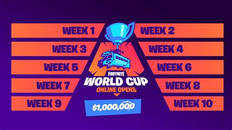 Fortnite Classement World Cup Aimbooster Fps