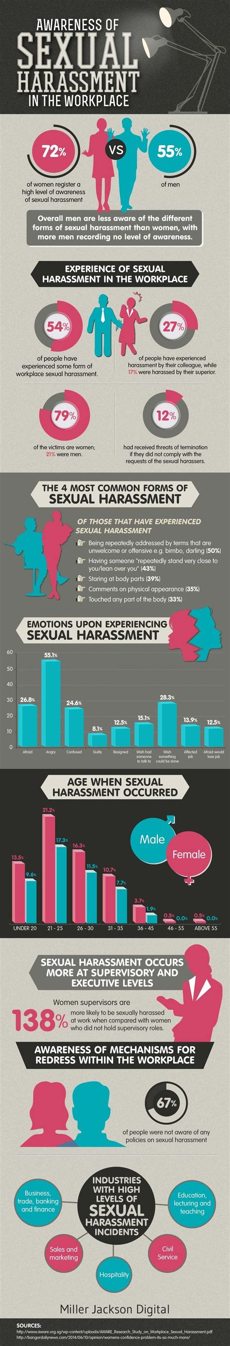 Sexual Harassment In The Workplace Infographic