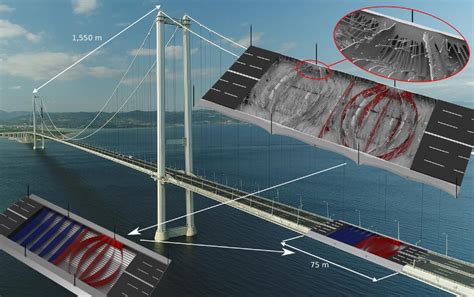Study Reveals Potential To Reduce Material Used For Suspension Bridge Deck