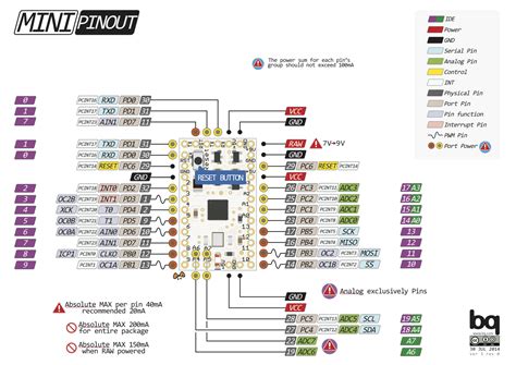 Arduino Uno Pinout Diagram Arduino Mega Pinout Pin Diagram Schematic Images The Best