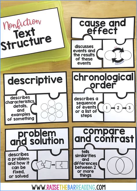 5 Ways To Teach Nonfiction Text Structure Raise The Bar Reading